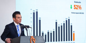 REGISTRA NL MEJOR ENERO EN LA ÚLTIMA DÉCADA; ACUMULA PRIMER MES DEL AÑO 9 DÍAS CON 0 HOMICIDIOS