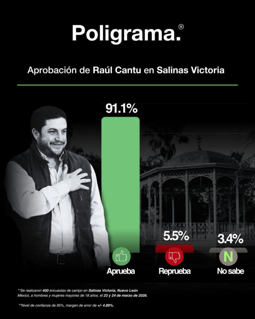 REGISTRA RAÚL CANTÚ 91% DE APROBACIÓN; DESTACA ALCALDE DE SALINAS VICTORIA ENTRE EDILES METROPOLITANOS. 2 photo 2026 03 30 14 54 37