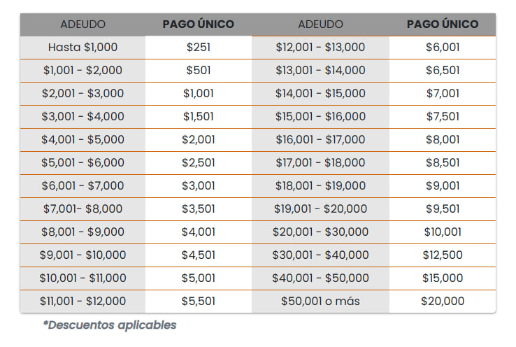 ANUNCIA AYD DESCUENTO EN RECIBOS; USUARIOS QUE ADEUDAN MIL PAGARÁN SOLO $251 PESOS 2 photo 2026 06 04 12 51 56
