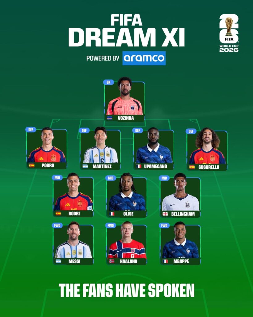 ELITE DEL FÚTBOL GLOBAL: LA FIFA REVELA EL ONCE IDEAL DEL MUNDIAL 2026 CON LIONEL MESSI Y KYLIAN MBAPPÉ EN LA DELANTERA 2 La FIFA Revela El Onde Ideal Del Mundial 2026
