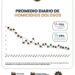 CAEN HOMICIDIOS 84% EN NUEVO LEÓN; REPORTA ESTADO JUNIO HISTÓRICO 7 CAEN HOMICIDIOS 84% EN NUEVO LEÓN; REPORTA ESTADO JUNIO HISTÓRICO
