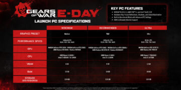 GEARS OF WAR: E-DAY TERMINA SU DESARROLLO Y YA TIENE FECHA PARA LA PRE CARGA 2 GEARS OF WAR: E-DAY TERMINA SU DESARROLLO Y YA TIENE FECHA PARA LA PRE CARGA